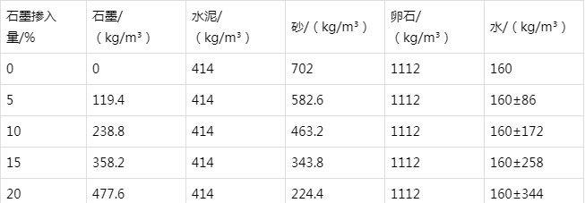 盐田防静电水泥砂浆怎么做(附配比及施工方法)